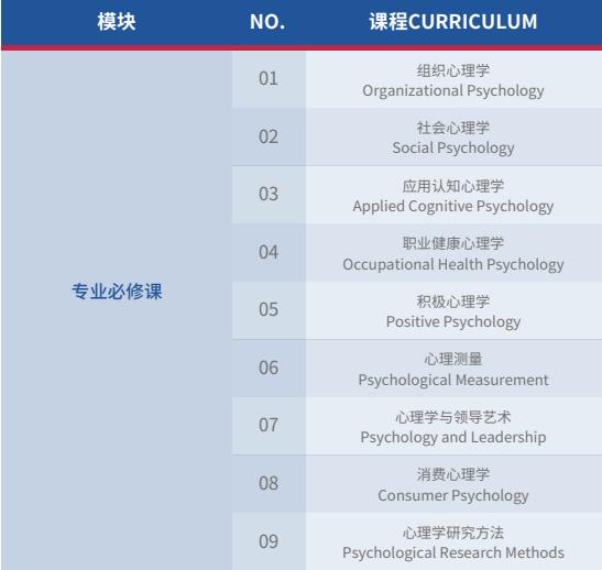 美国布鲁克斯大学管理心理学硕士招生简章