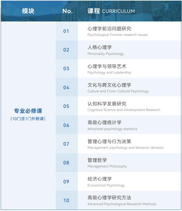 美国布鲁克斯大学管理心理学博士招生简章