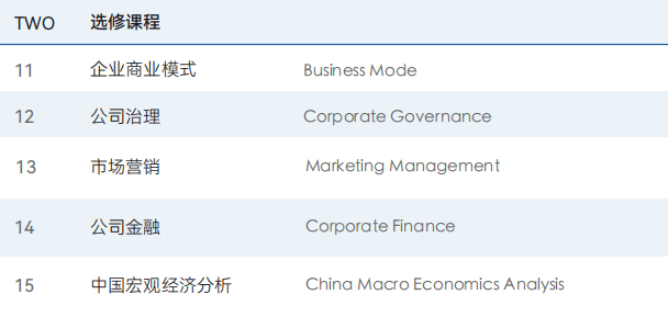 美国布鲁克斯大学教育心理学博士招生简章