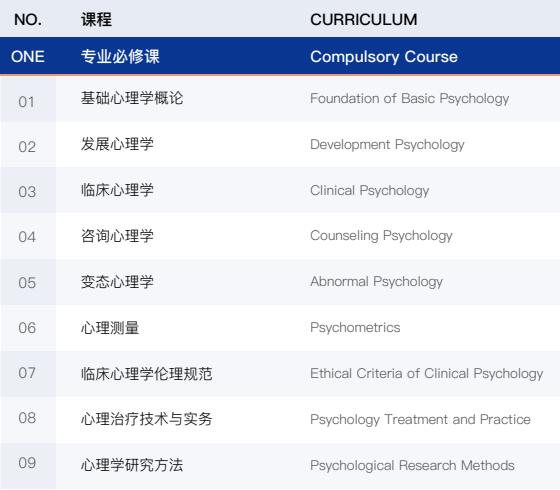 美国布鲁克斯大学临床心理学硕士招生简章