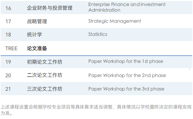 美国布鲁克斯大学教育心理学博士招生简章