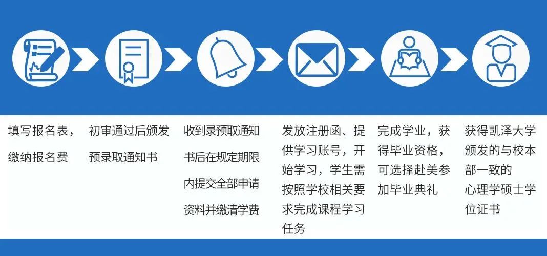 美国凯泽大学心理学硕士招生简章