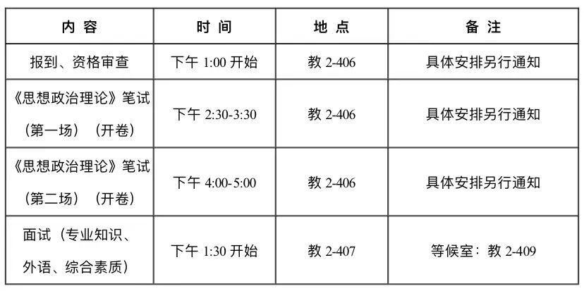 2023年广东工业大学MBA调剂复试工作安排