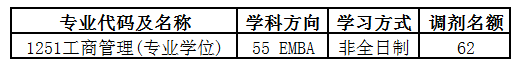 哈尔滨工业大学商学院2023年非全日制EMBA调剂方案