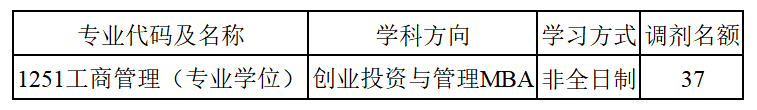 哈尔滨工业大学商学院2023年非全日制MBA（创业投资与管理）调剂方案