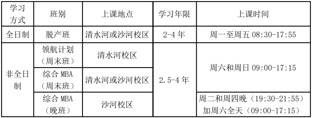 电子科技大学关于2023级MBA拟录取考生选择报读班别和上课地点的通知