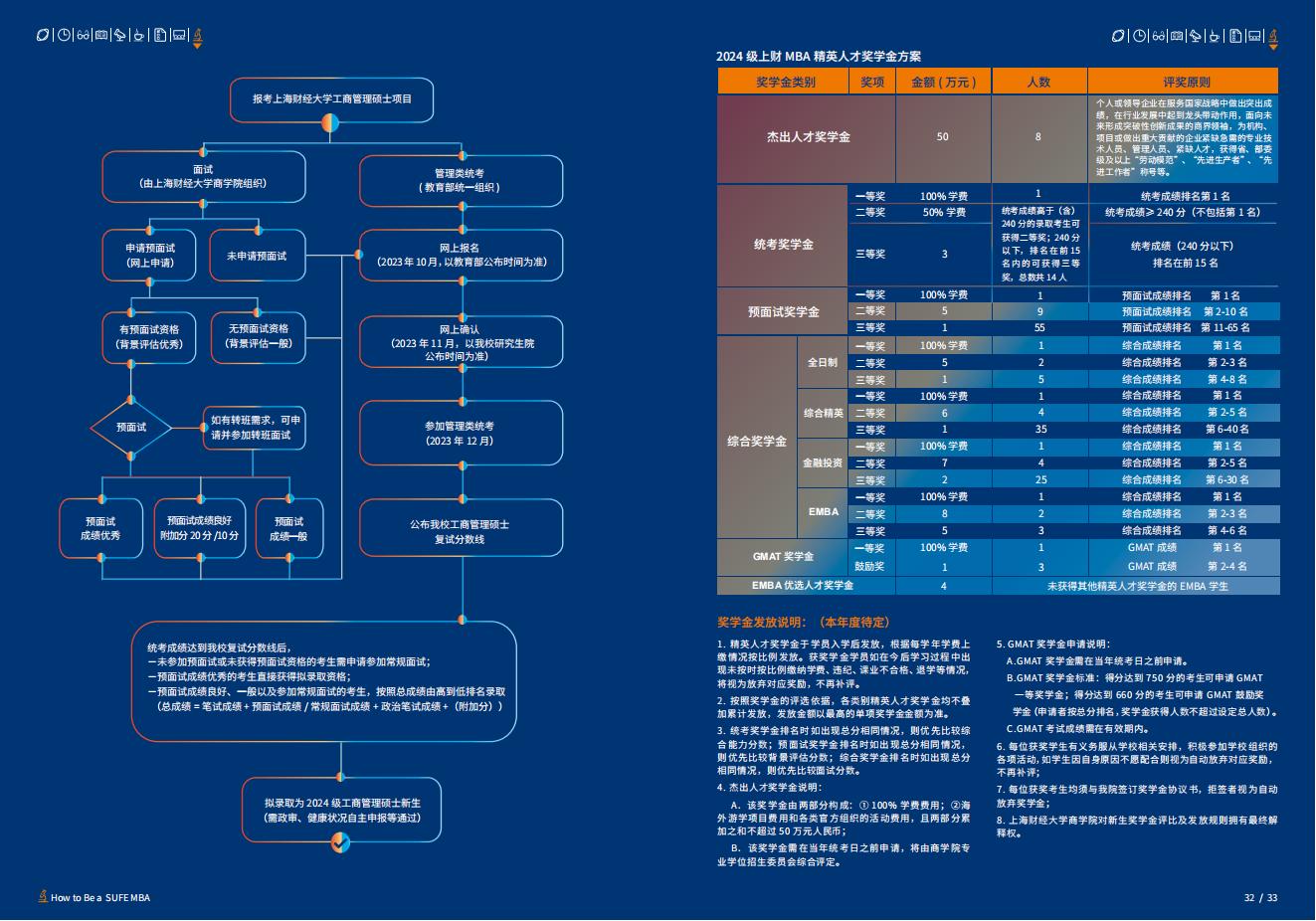 上海财经大学2024年工商管理硕士（MBA/EMBA）招生简章