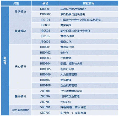 山东财经大学2023年工商管理研修班招生简章