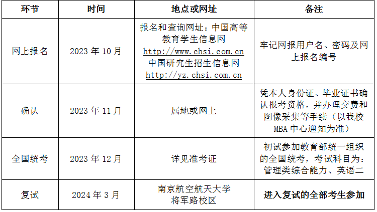 2024年南京航空航天大学MBA综合考核选拔公告