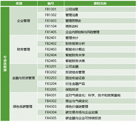 山东财经大学2023年工商管理研修班招生简章