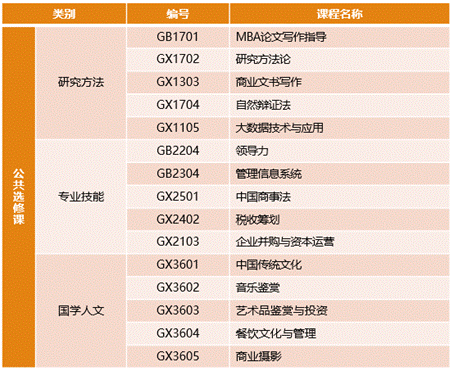 山东财经大学2023年工商管理研修班招生简章