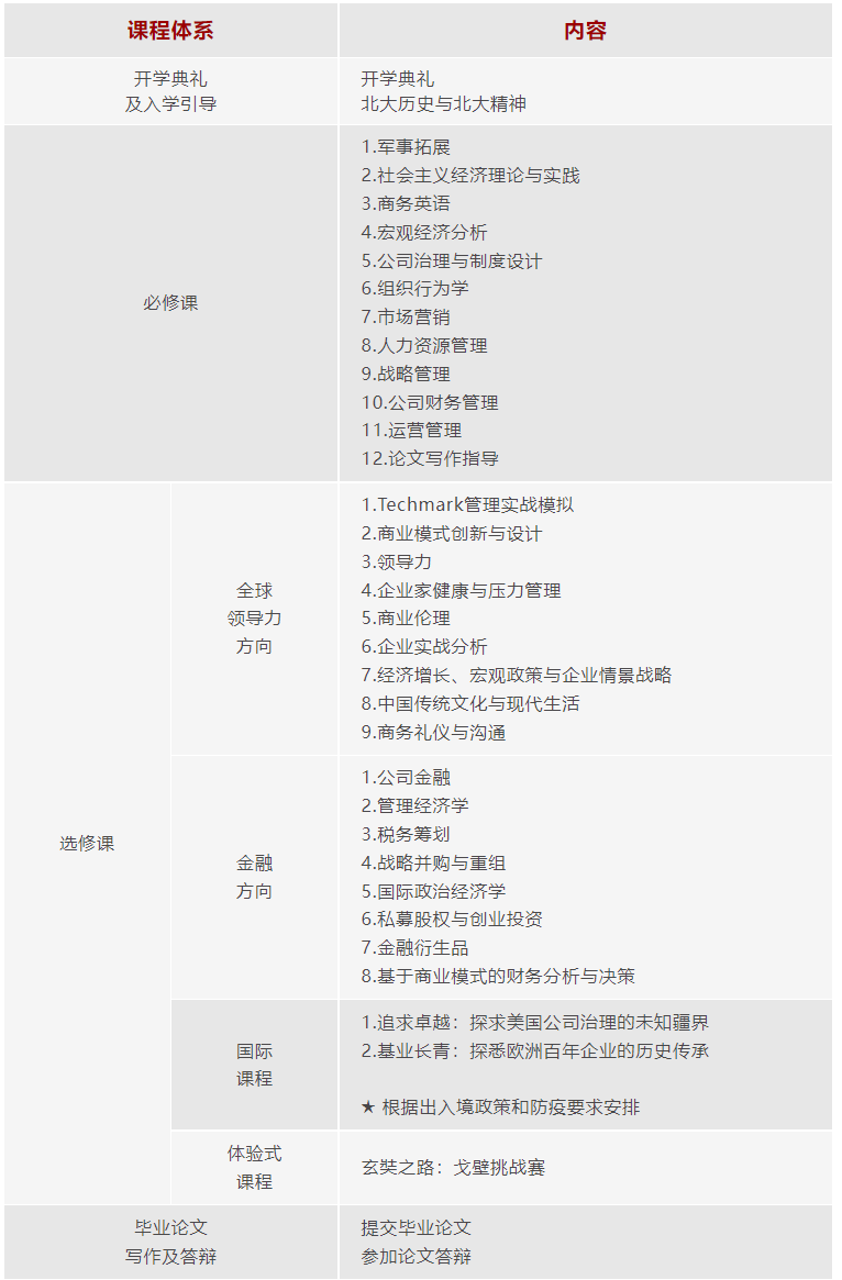 北大汇丰2024级EMBA招生简章