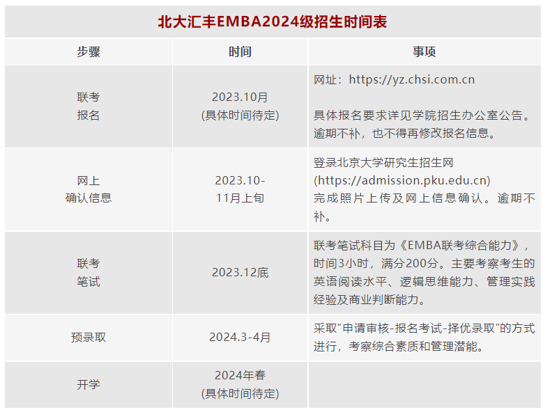 北大汇丰2024级EMBA招生简章