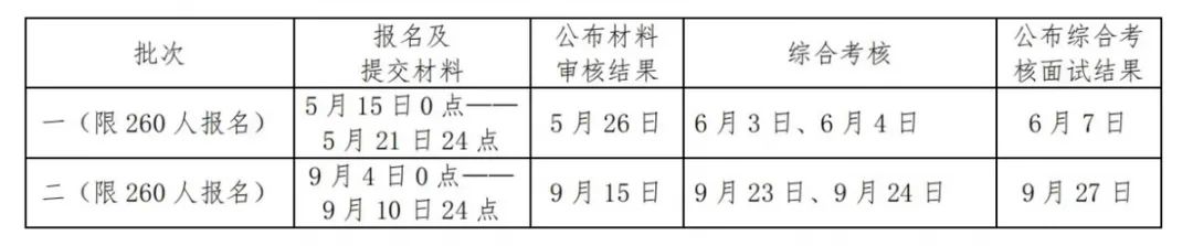 中国海洋大学2024年工商管理硕士（MBA）“高层次应用型人才专项计划”招生说明