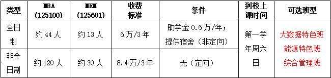 2024年中国矿业大学（北京）MBA、MEM招生指南发布