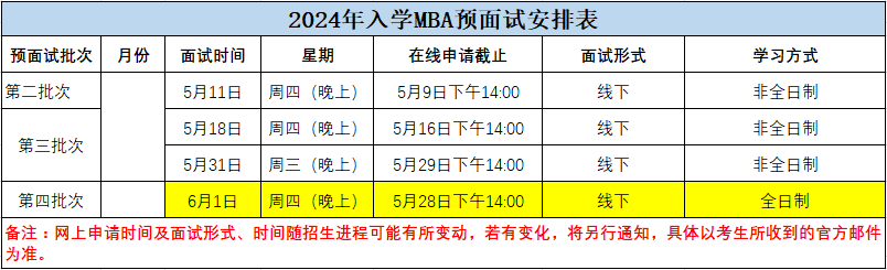 2024年入学华东师范大学MBA提前考核面试申请（5月）已开启