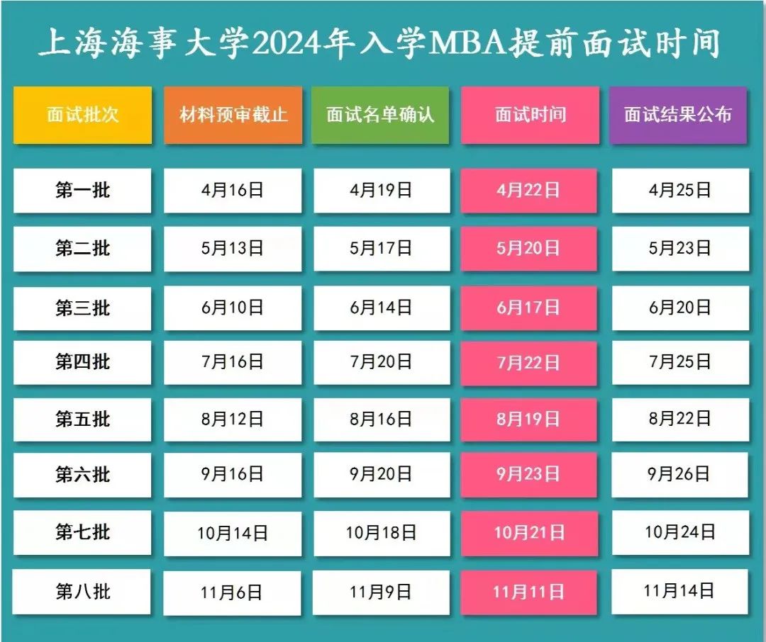 上海海事大学2024年入学MBA预面试申请通道开启