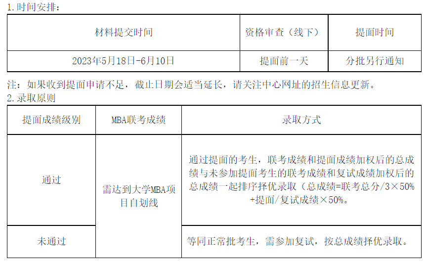 北外国际商学院2024年MBA提前面试