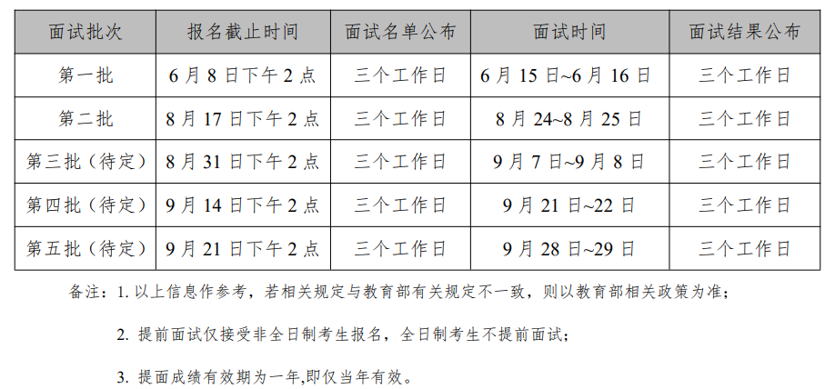 中国石油大学（北京）关于2024年入学工商管理硕士（MBA）提前面试通知