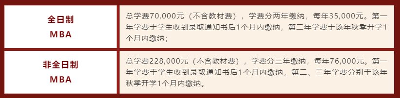 广东外语外贸大学2024年工商管理硕士（MBA）招生简章