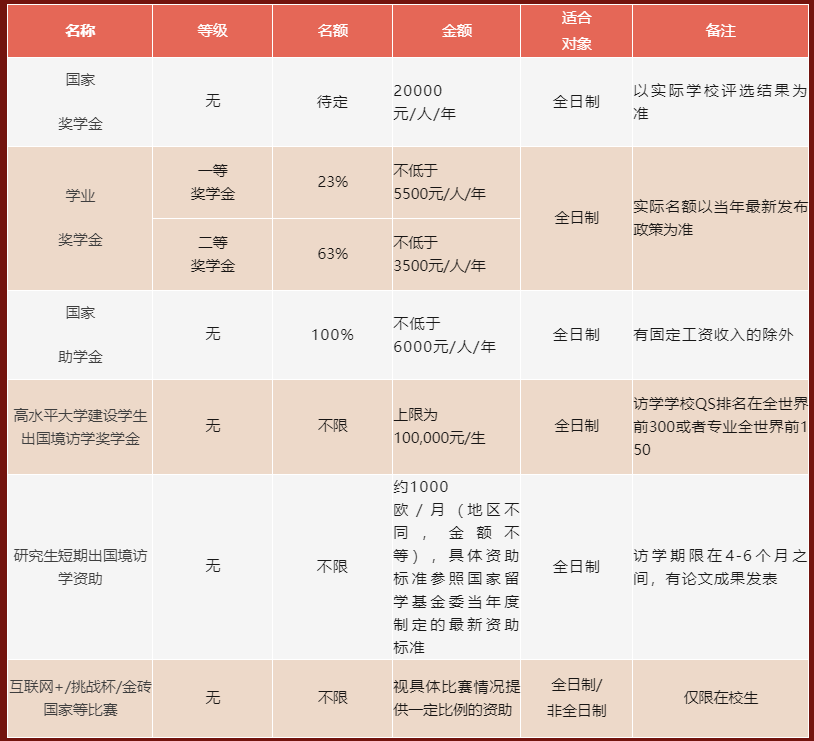 广东外语外贸大学2024年工商管理硕士（MBA）招生简章