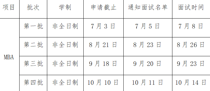 2024年广州大学工商管理硕士（MBA）提前面试通知