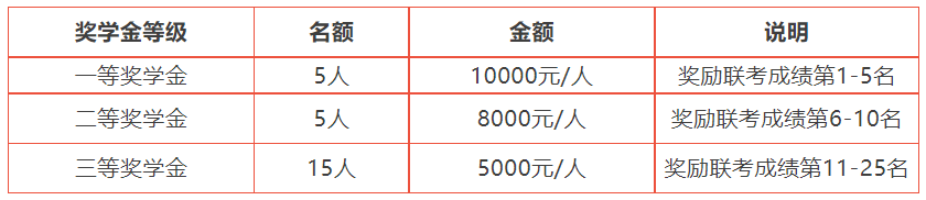 华南师范大学2024年工商管理硕士（MBA）招生简章