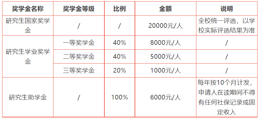 华南师范大学2024年工商管理硕士（MBA）招生简章