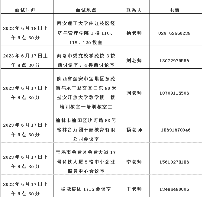 西安理工大学2023年陕西MBA复试公告