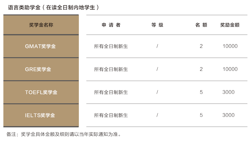 2024年暨南大学工商管理硕士（MBA）招生简章