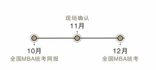 2024年暨南大学工商管理硕士（MBA）招生简章