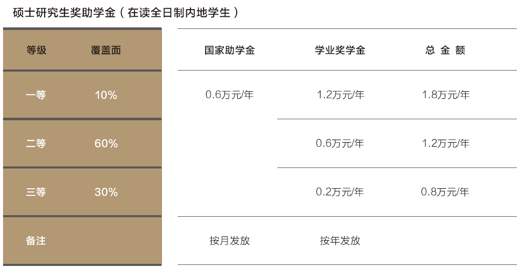 2024年暨南大学工商管理硕士（MBA）招生简章