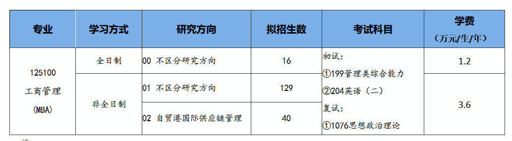 2025年海南大学工商管理硕士（MBA）招生简章