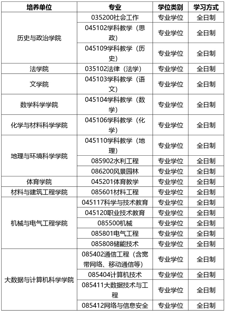 贵州师范大学2025年工商管理硕士（MBA）招生简章